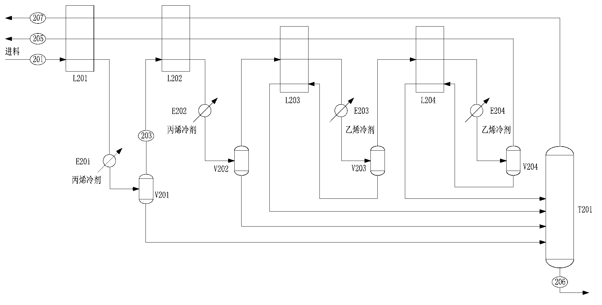 Method for separating reaction products produced during preparation of propylene by dehydrogenating propane