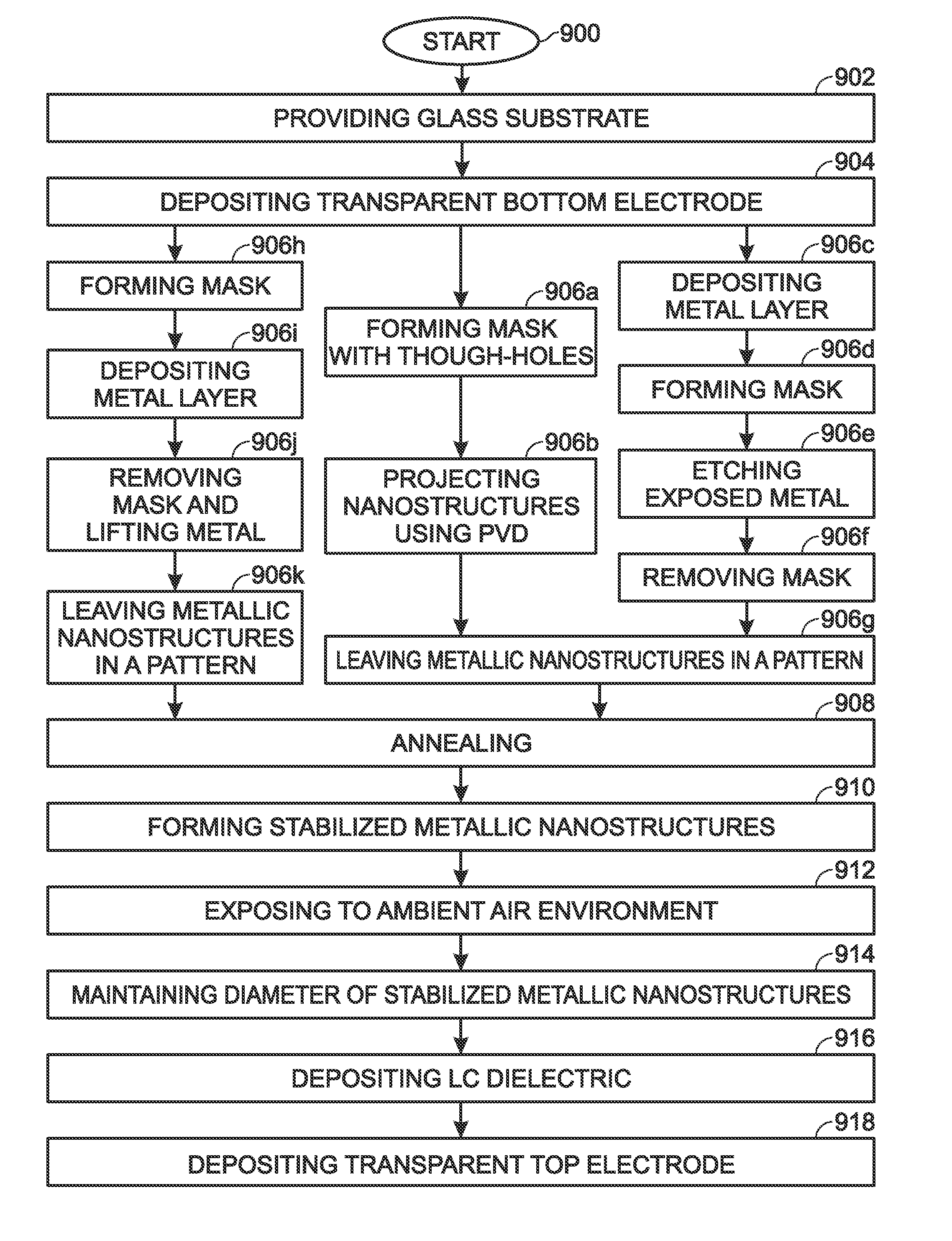 Method for improving metallic nanostructure stability