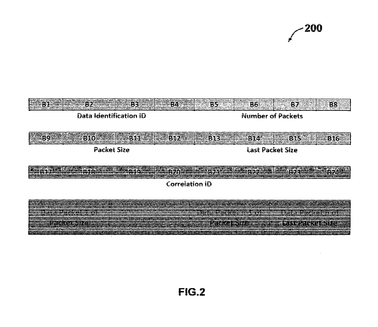 Electronic switching system for generating correlation identity