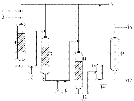 A kind of inferior raw material hydrogenation processing method