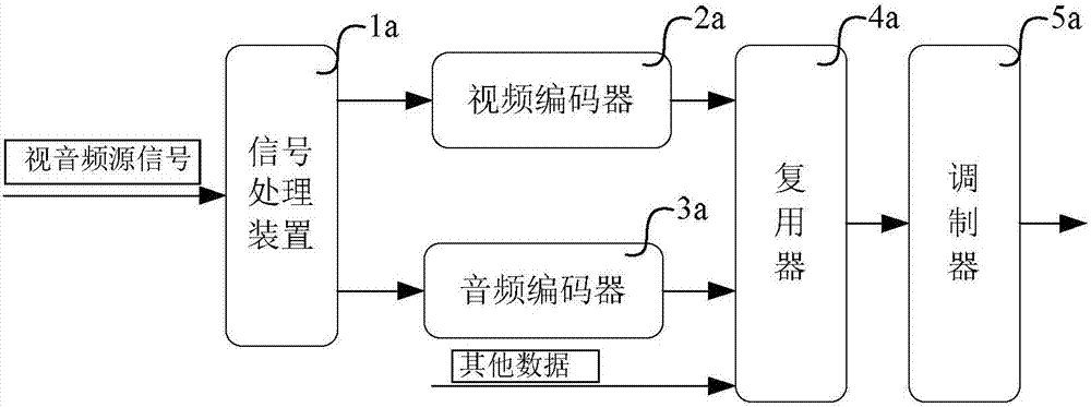 Video and audio data processing system and method