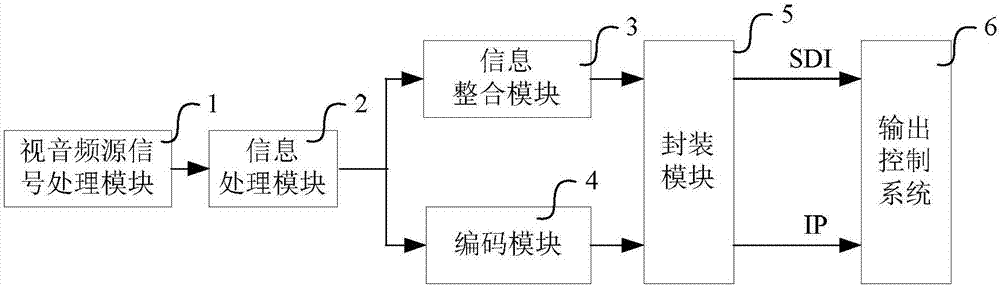 Video and audio data processing system and method