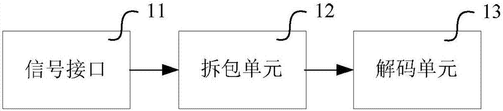 Video and audio data processing system and method