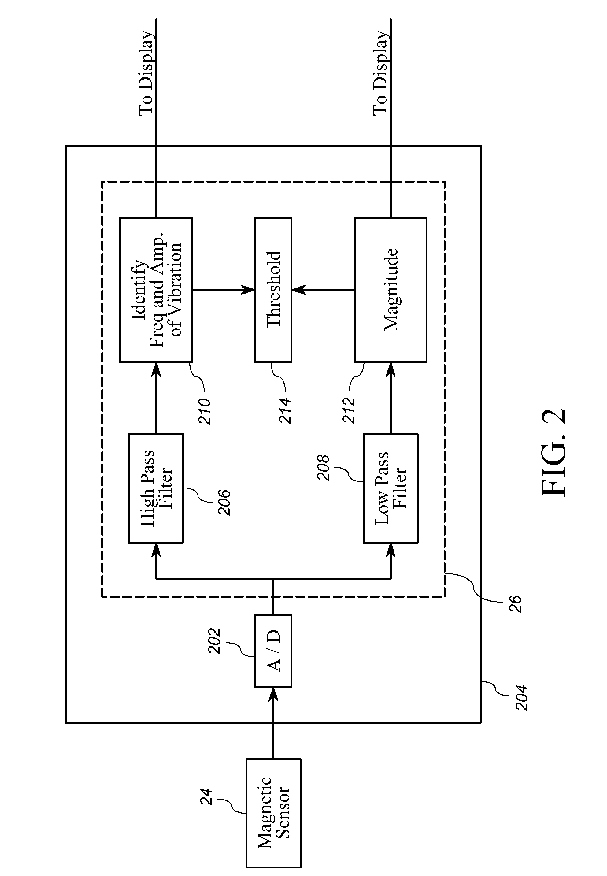 Wireless Sensor for Rotating Elements