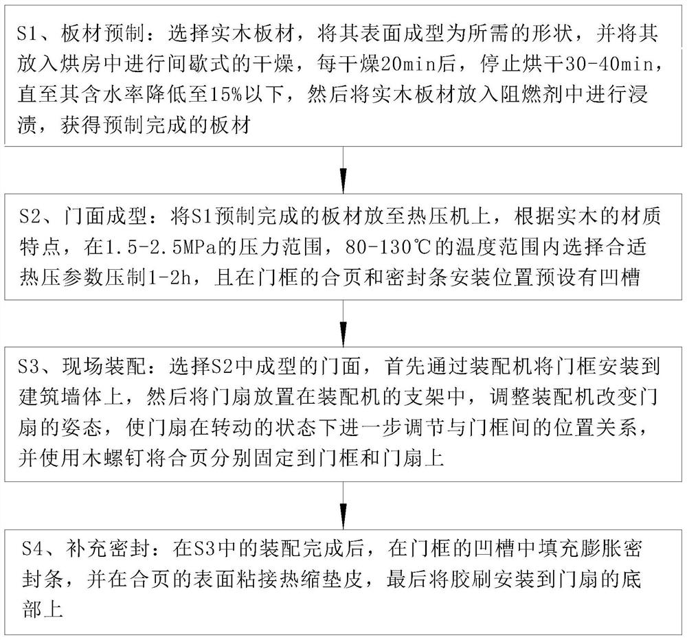 A kind of manufacturing method of solid wood fire door and solid wood fire door