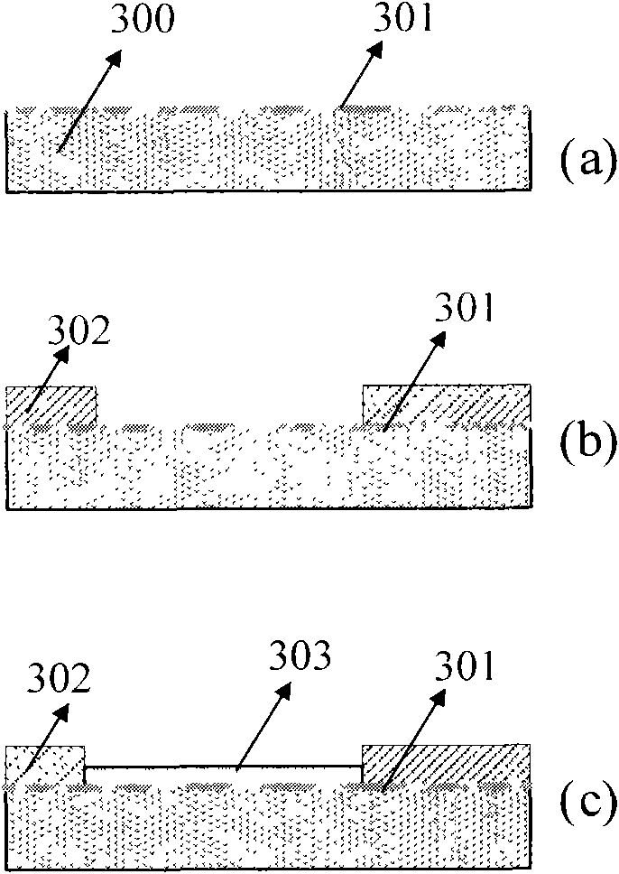 Multilayer interconnection structure of wafer level package, manufacturing method and application