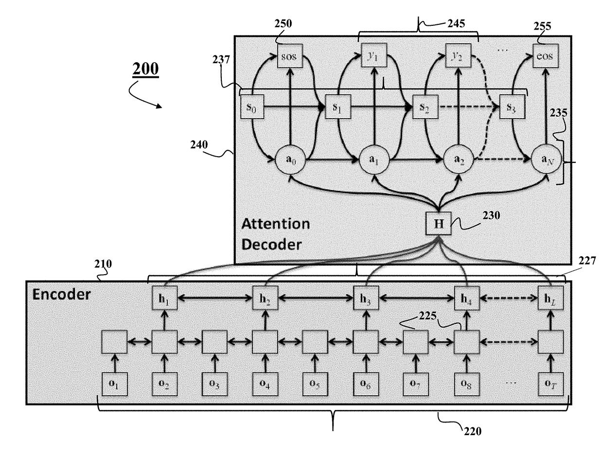 System and Method for Multichannel End-to-End Speech Recognition