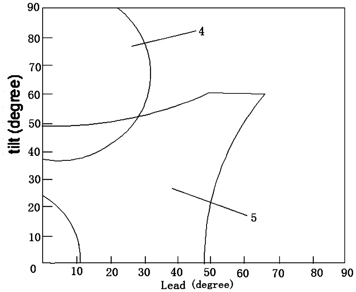 Cutter pose optimization method