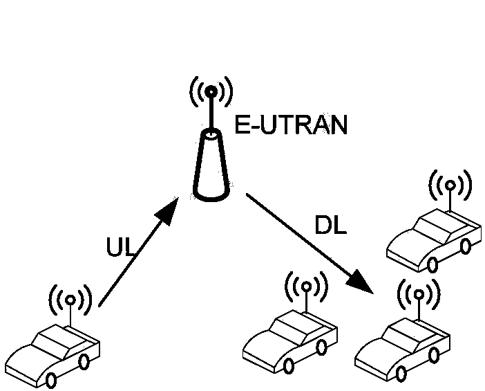 Resource pool allocation method and device