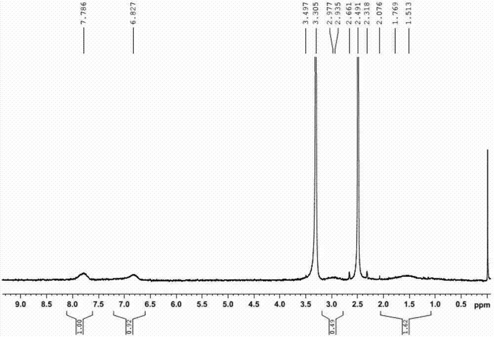 Schiff base fluorescent polymer and preparation method thereof