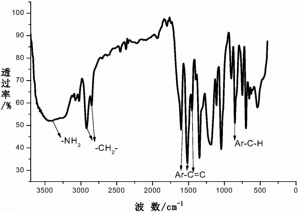 Schiff base fluorescent polymer and preparation method thereof