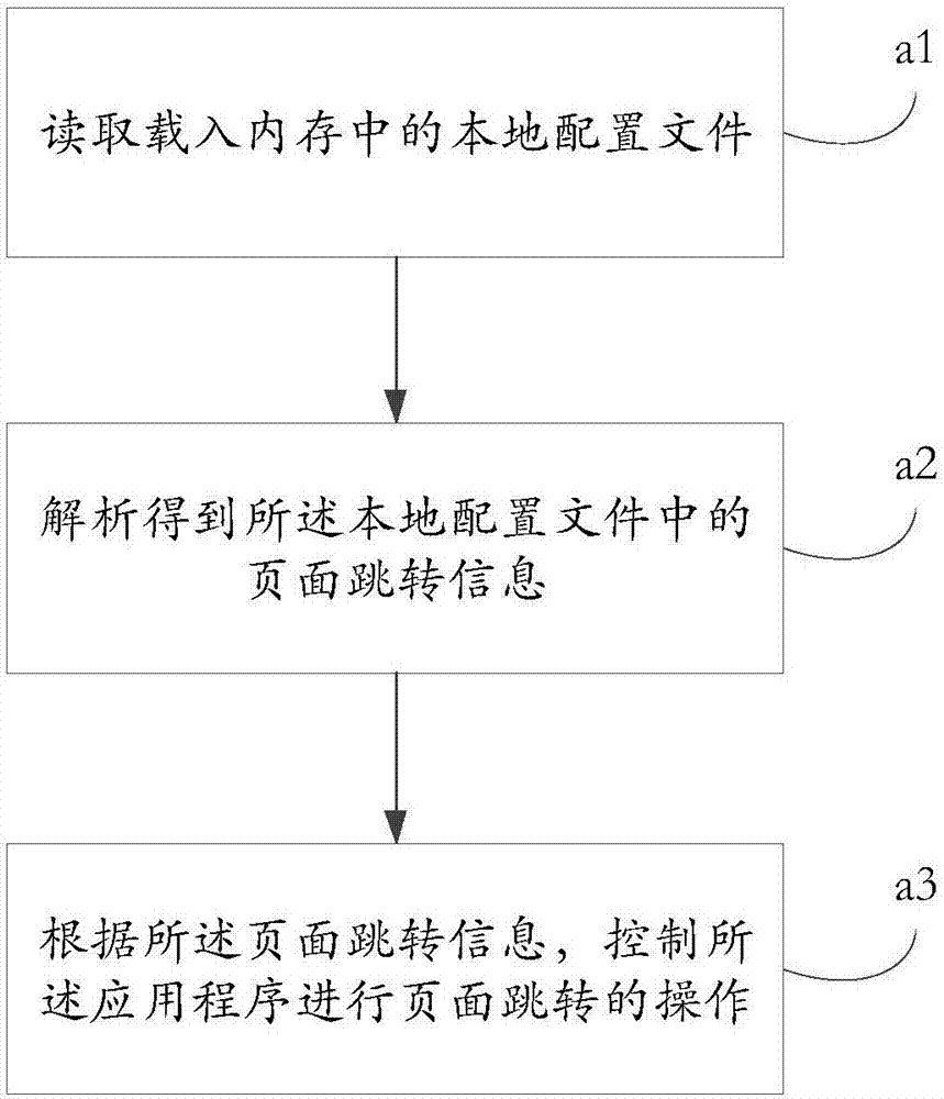 Page jumping method and device for application program, storage medium and terminal