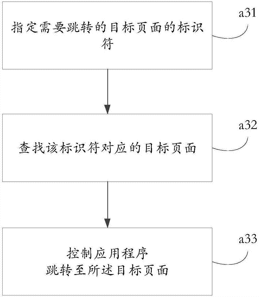 Page jumping method and device for application program, storage medium and terminal