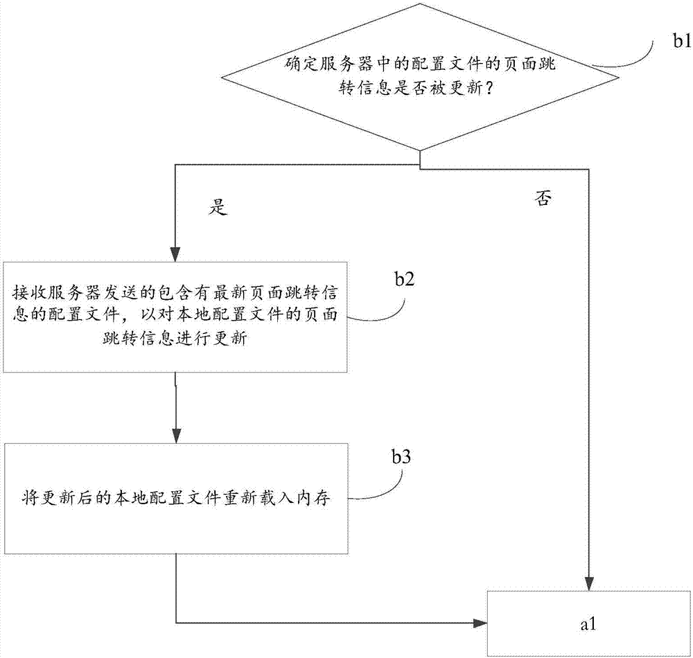 Page jumping method and device for application program, storage medium and terminal