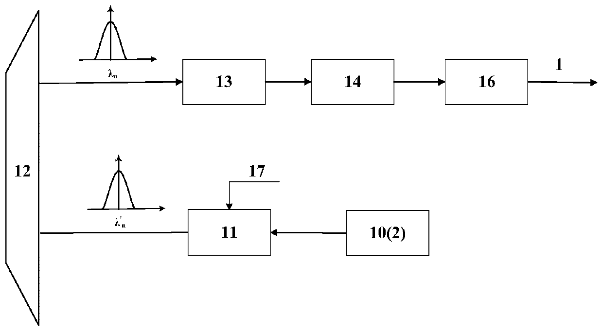 OFDM-WDM-PON method and system for reducing PAPR by using DFT spread spectrum technology