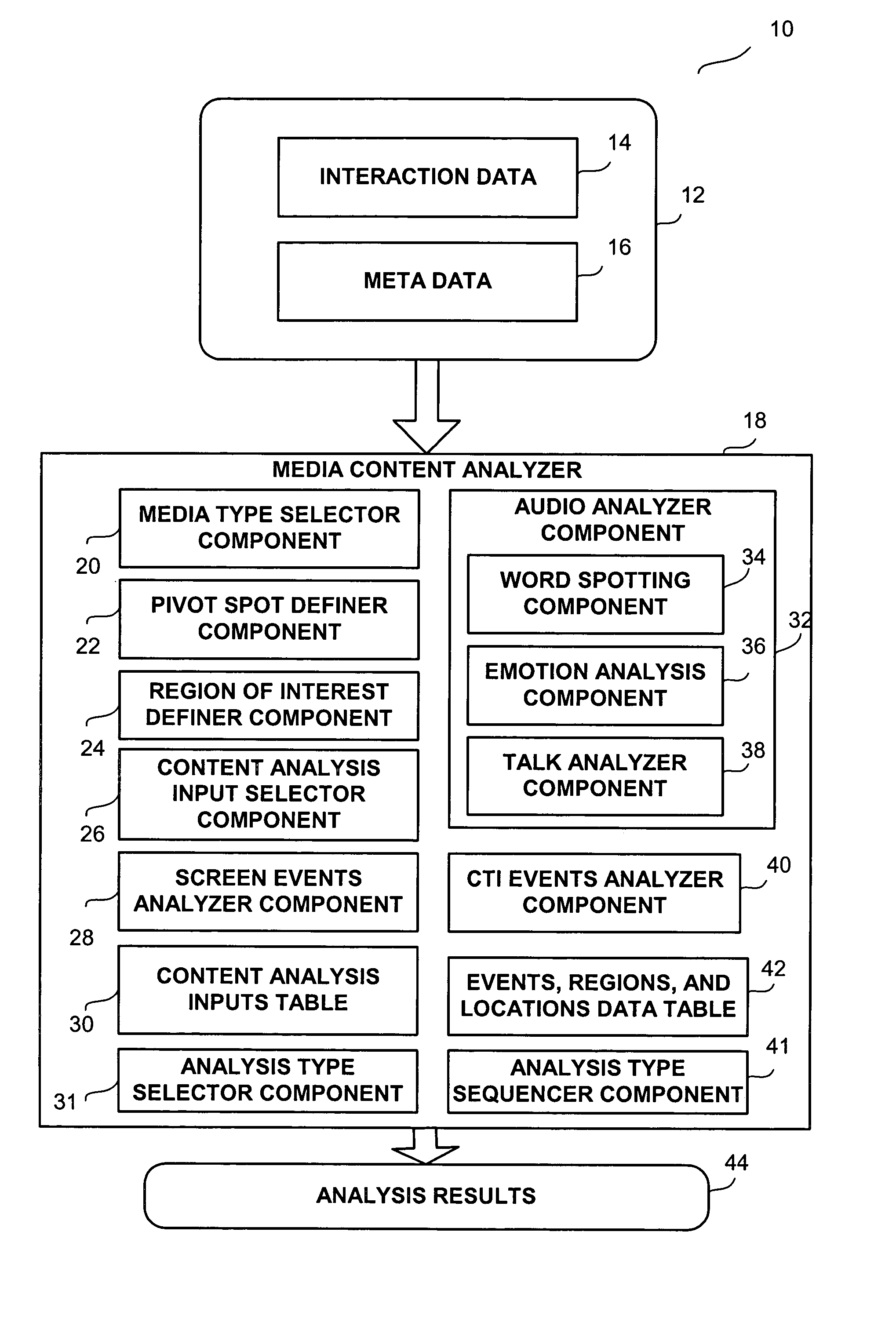 Apparatus and method for event-driven content analysis