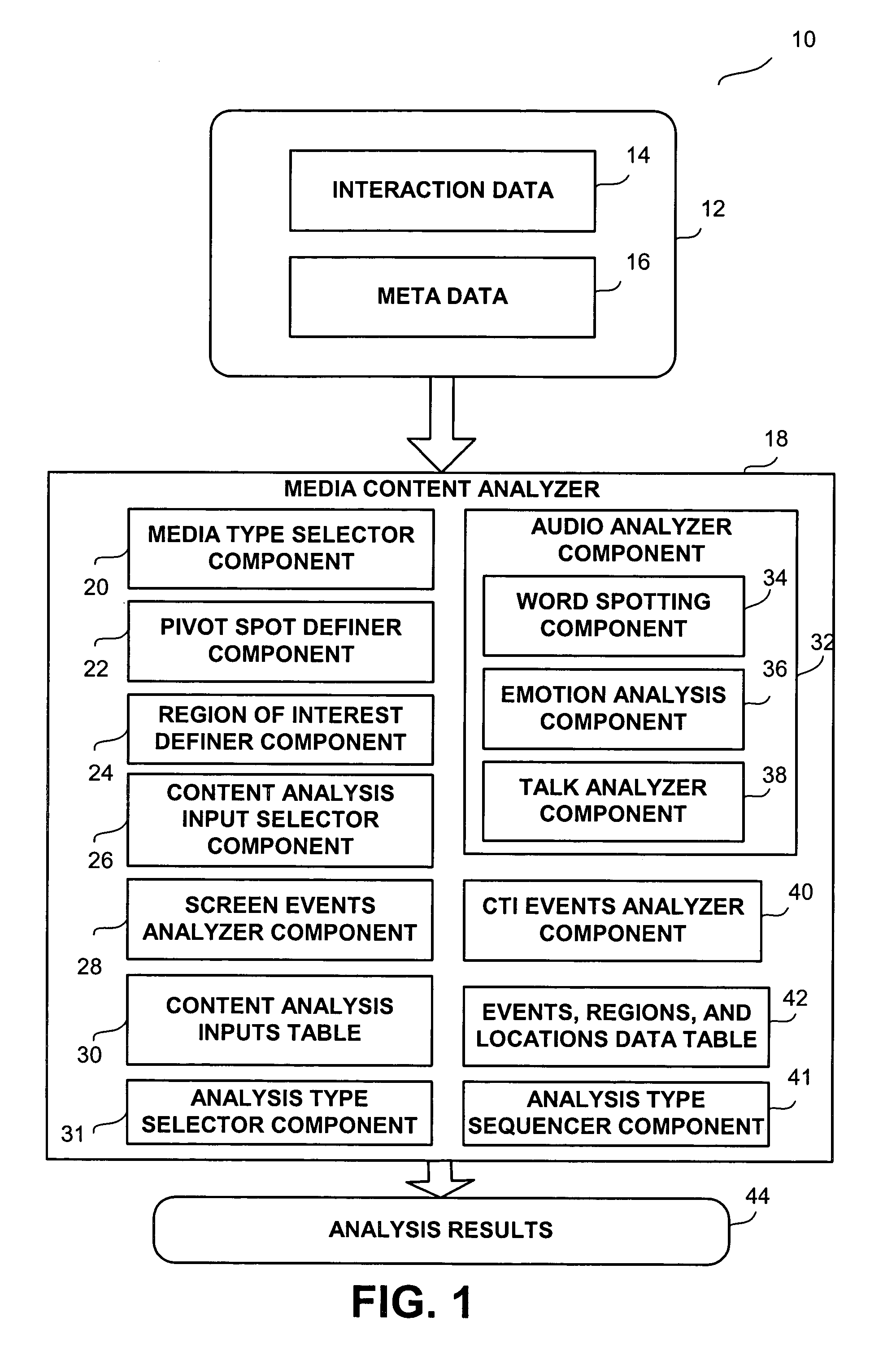 Apparatus and method for event-driven content analysis