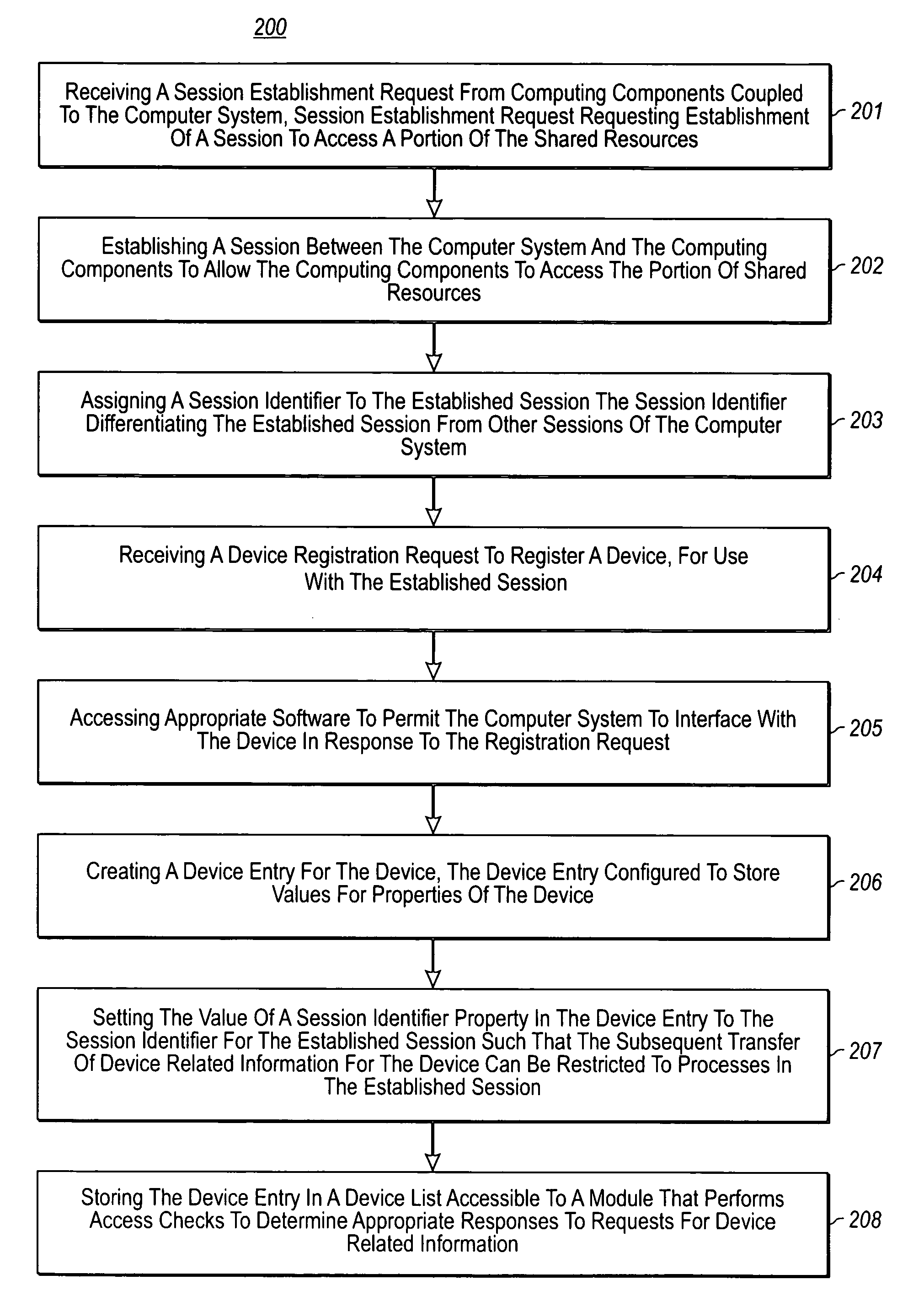 Restricting device access per session