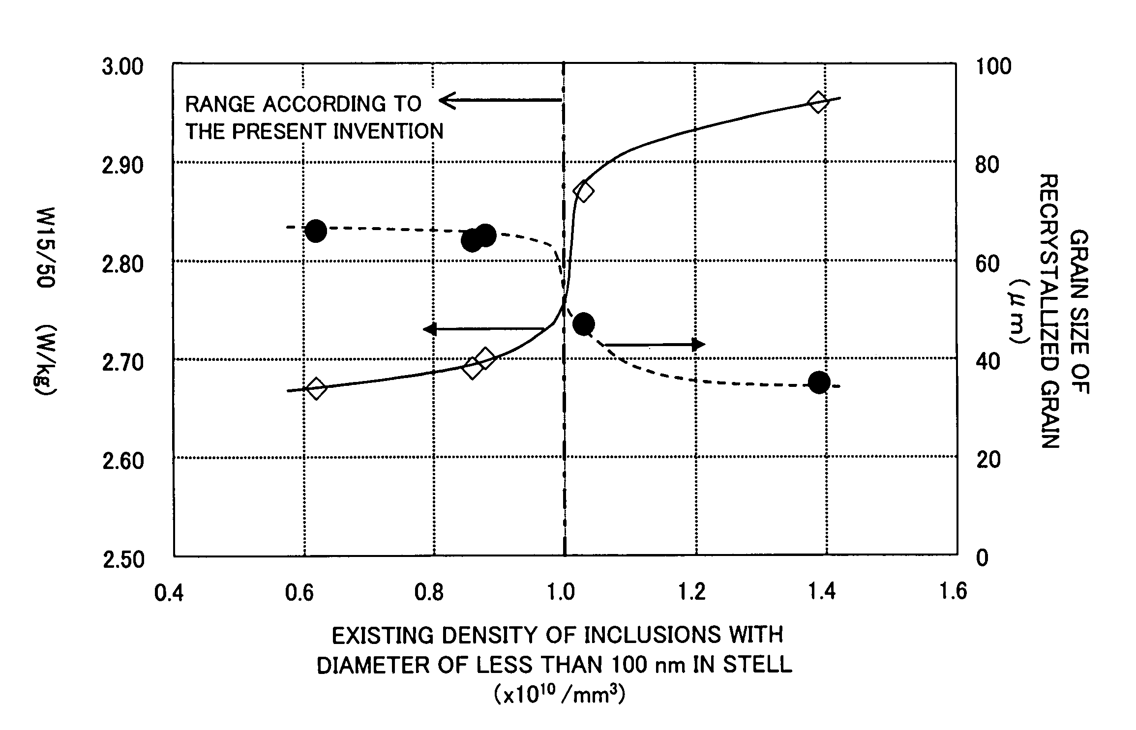 Non-oriented electrical steel sheet excellent in core loss and manufacturing method thereof