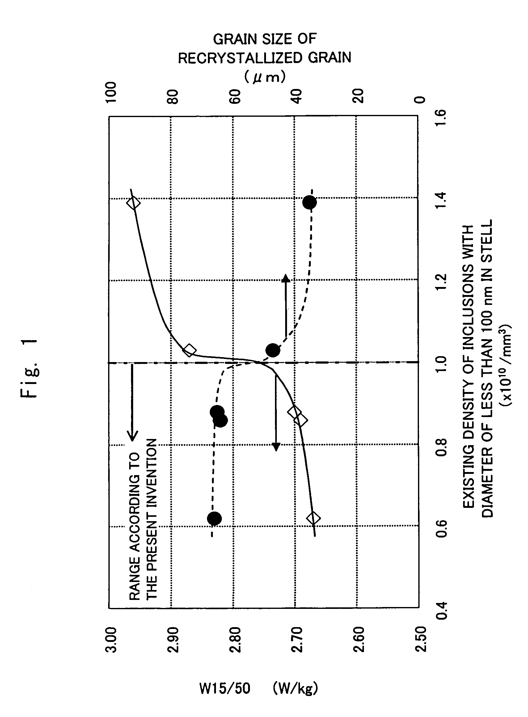 Non-oriented electrical steel sheet excellent in core loss and manufacturing method thereof