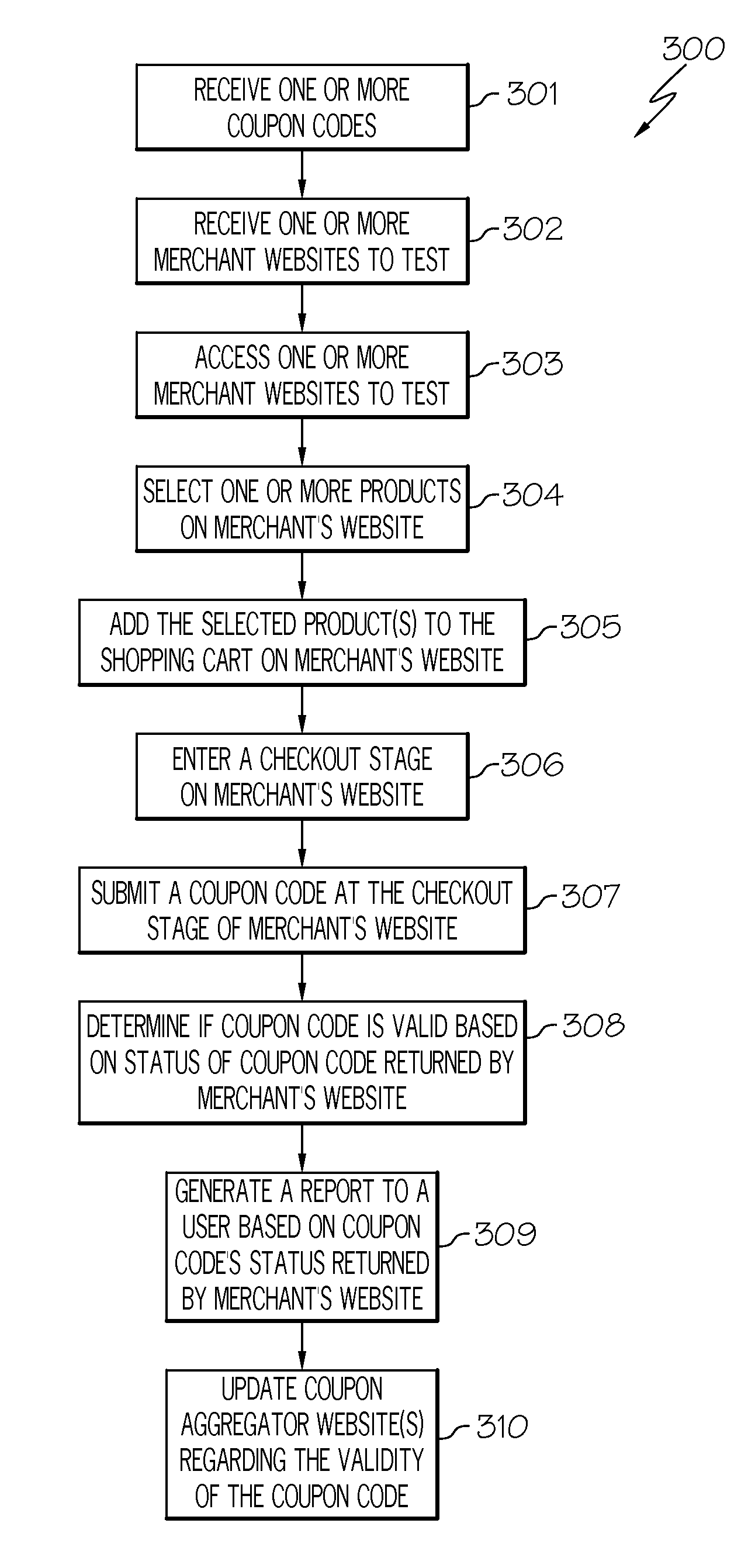 Testing the validity of electronic coupon codes