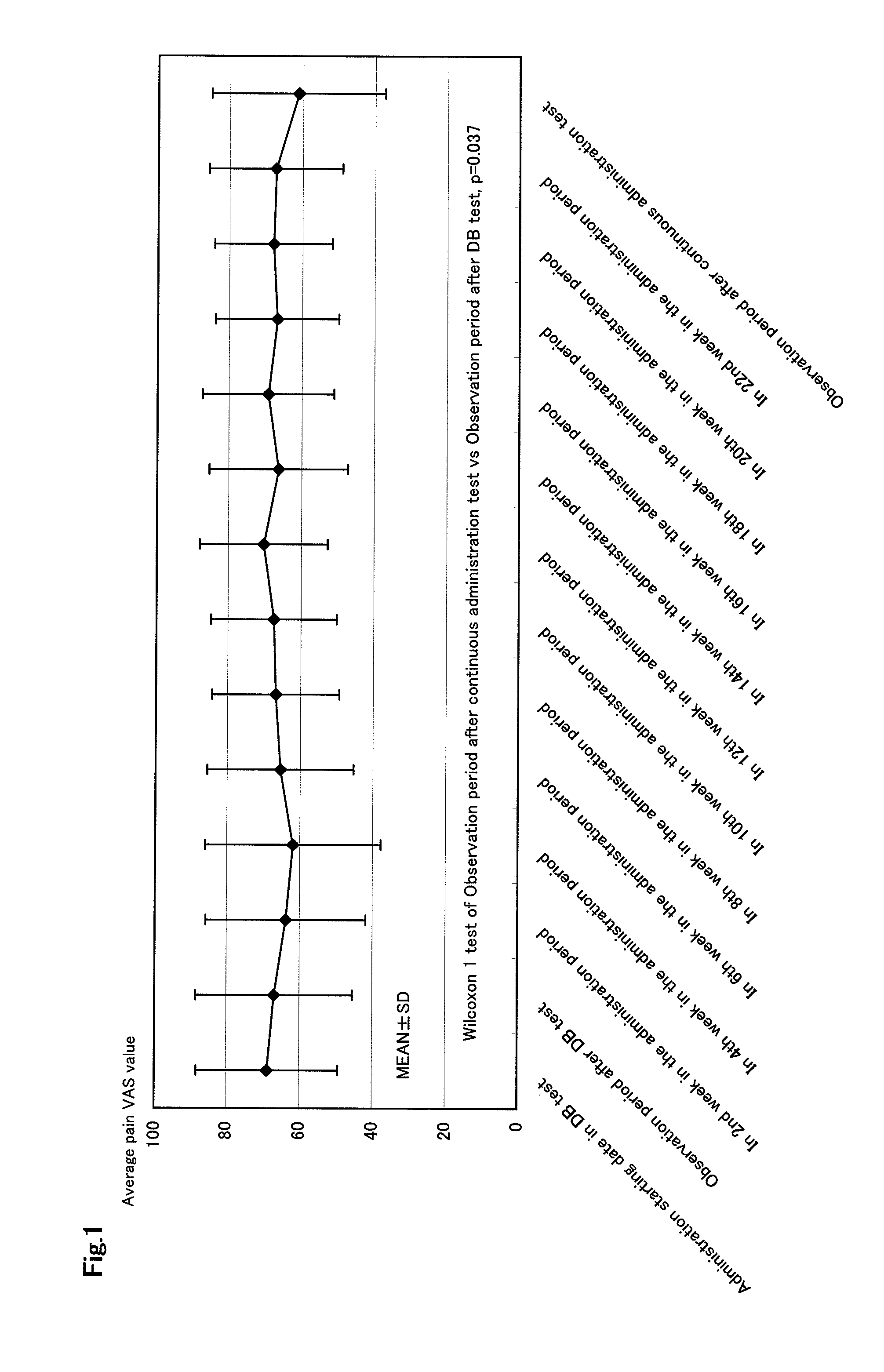 Therapeutic tablet for postherpetic neuralgia and method of treating postherpetic neuralgia