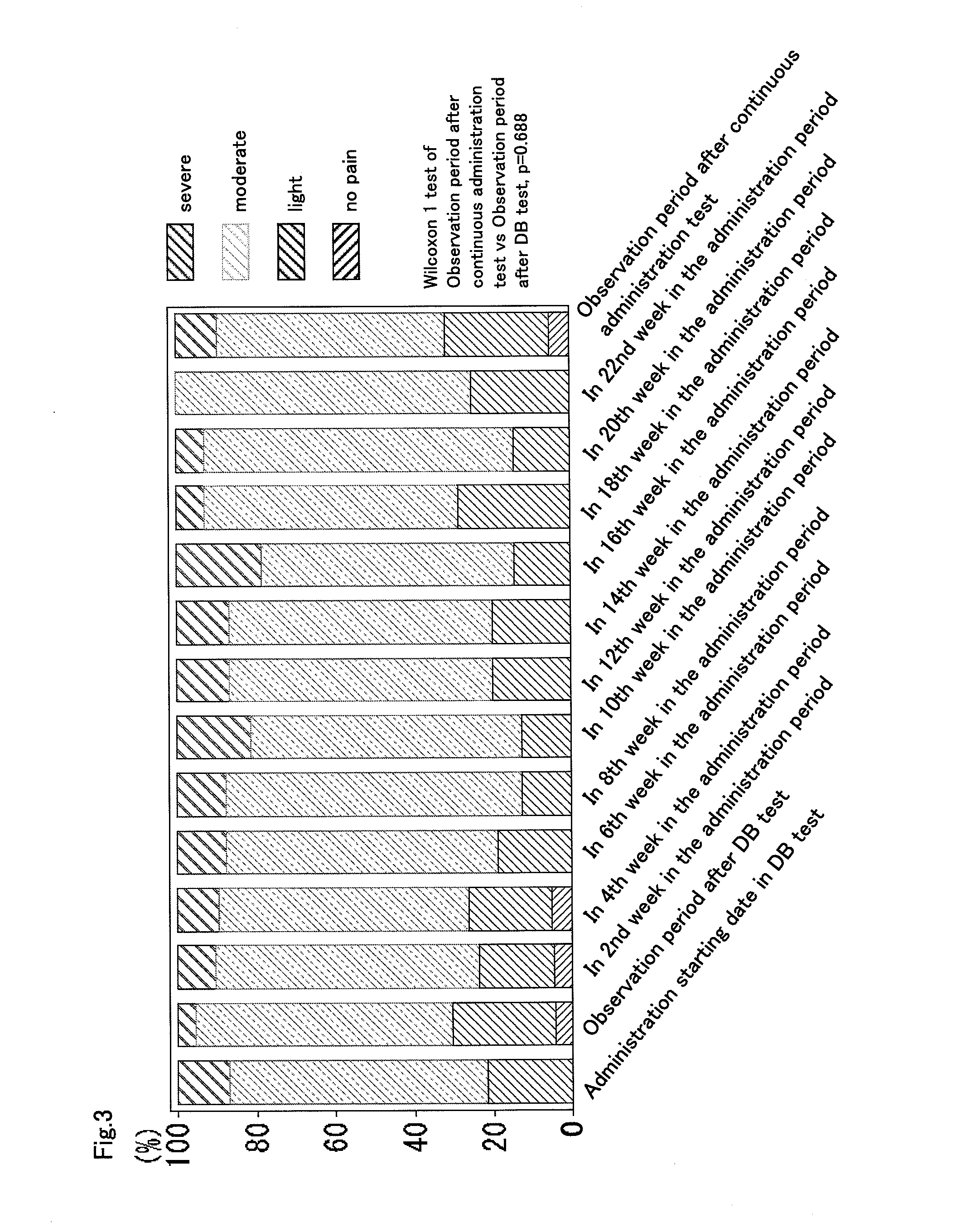 Therapeutic tablet for postherpetic neuralgia and method of treating postherpetic neuralgia