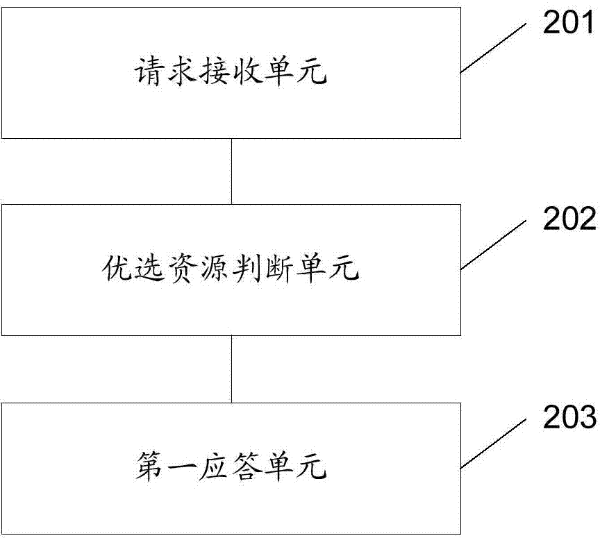 Static resource weight removing method, and static resource management method and device