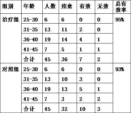 Traditional Chinese medicine for treating stagnant heat type amenorrhea