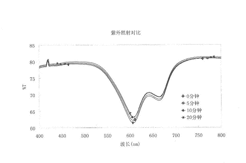 Self-cleaning anti-fog element and manufacturing method thereof