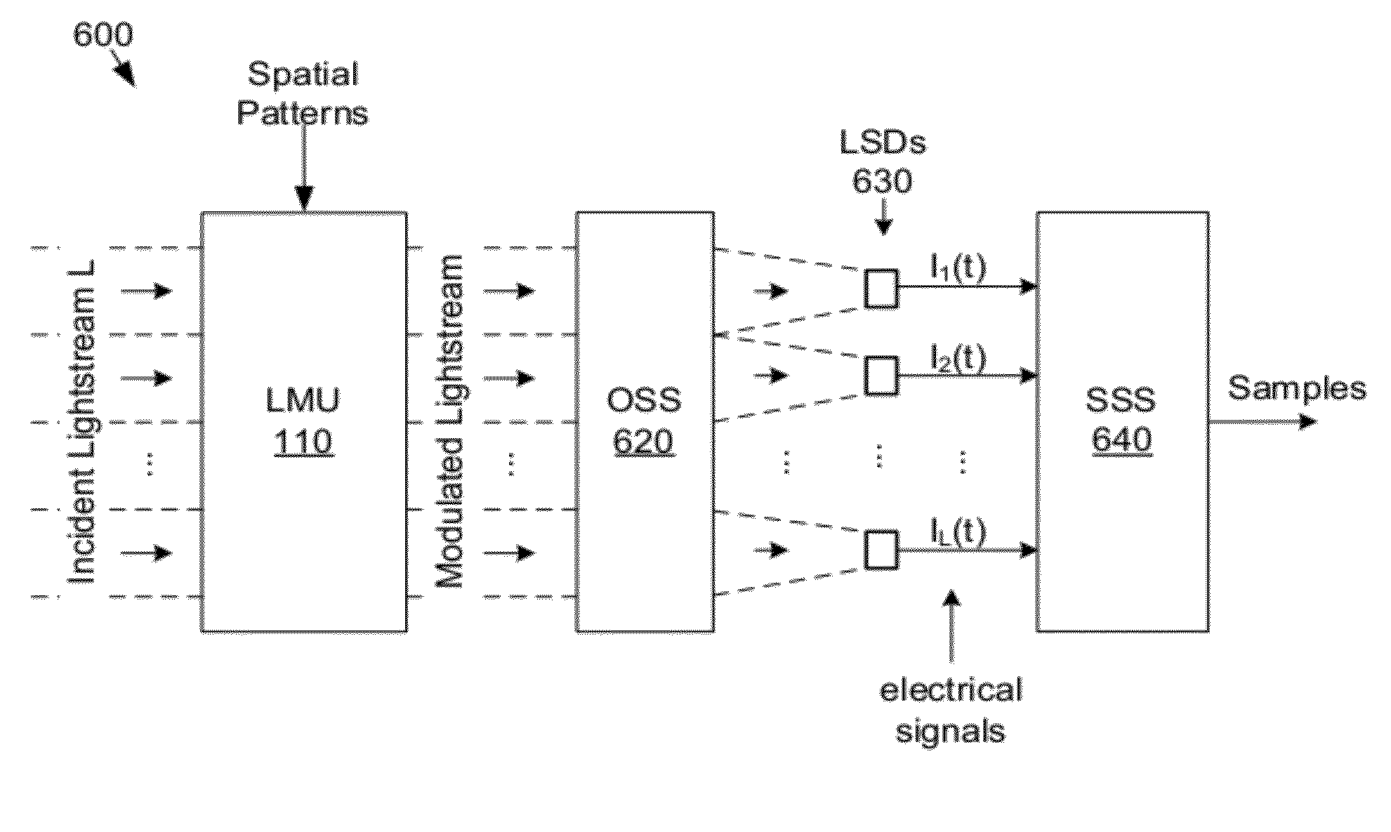 Decreasing image acquisition time for compressive imaging devices