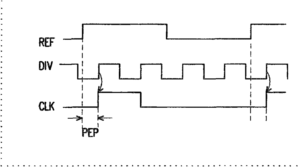 Digital phase-locked loop and digital-phase frequency detector thereof