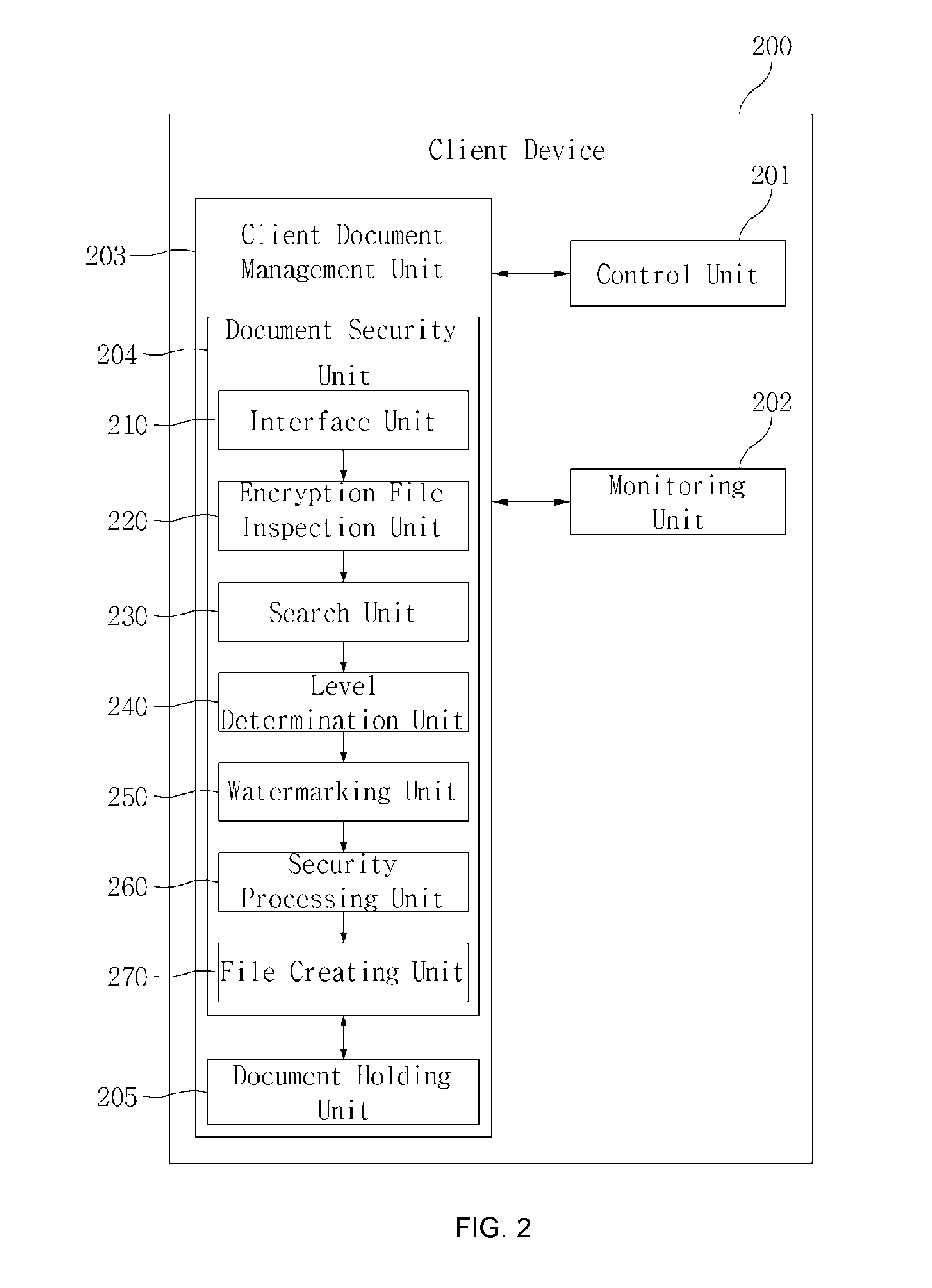 Method, system and device for enhancing business information security