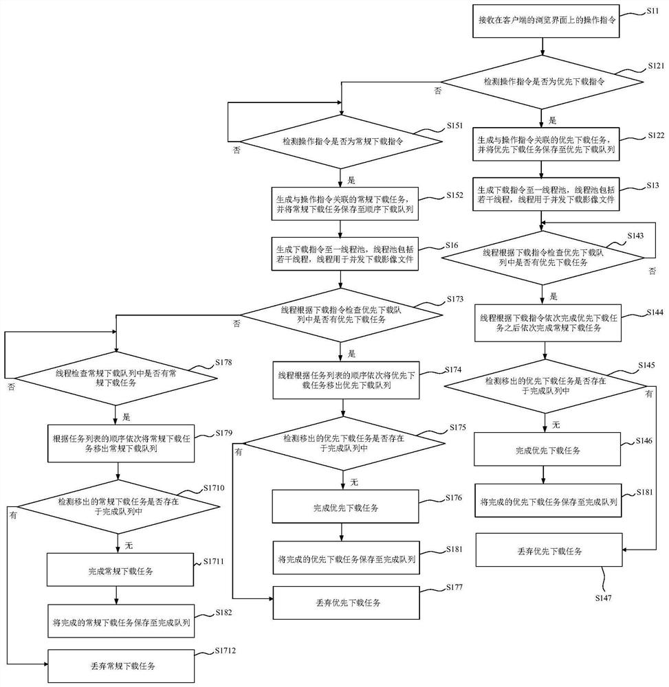 Method, system and equipment for downloading image file of client and storage medium