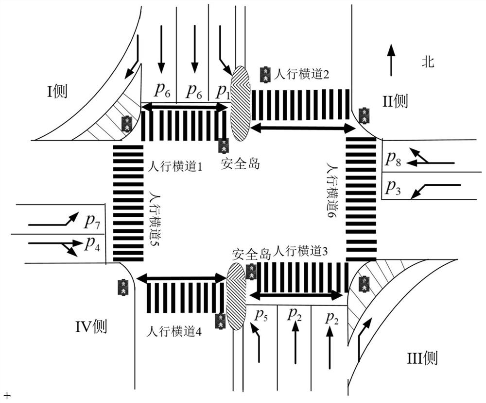 A Coordinated Optimal Control Method for Signals at Intersections with Secondary Pedestrian Crossings