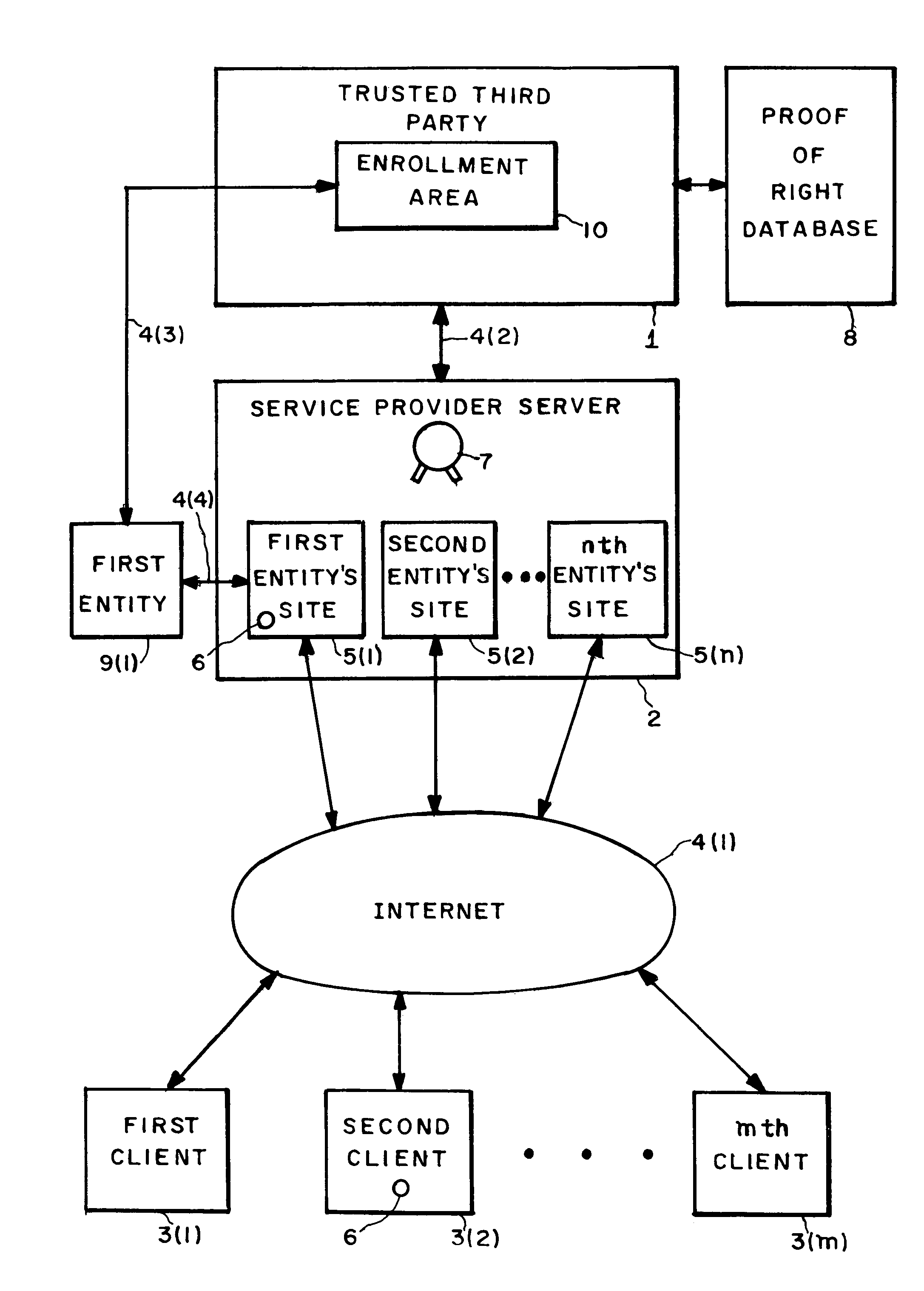 Entity authentication in a shared hosting computer network environment