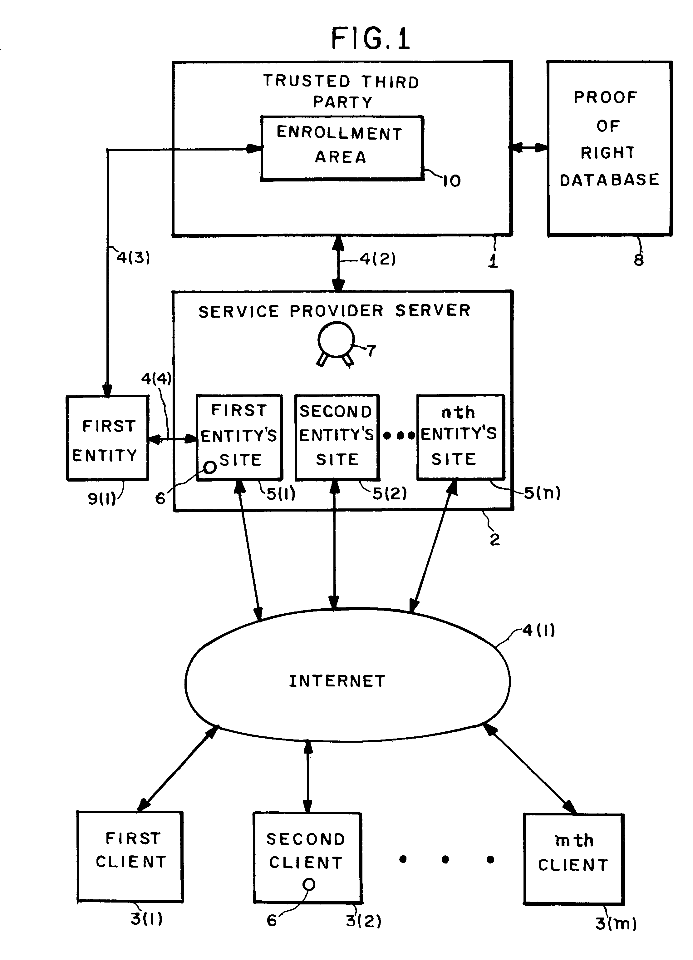 Entity authentication in a shared hosting computer network environment