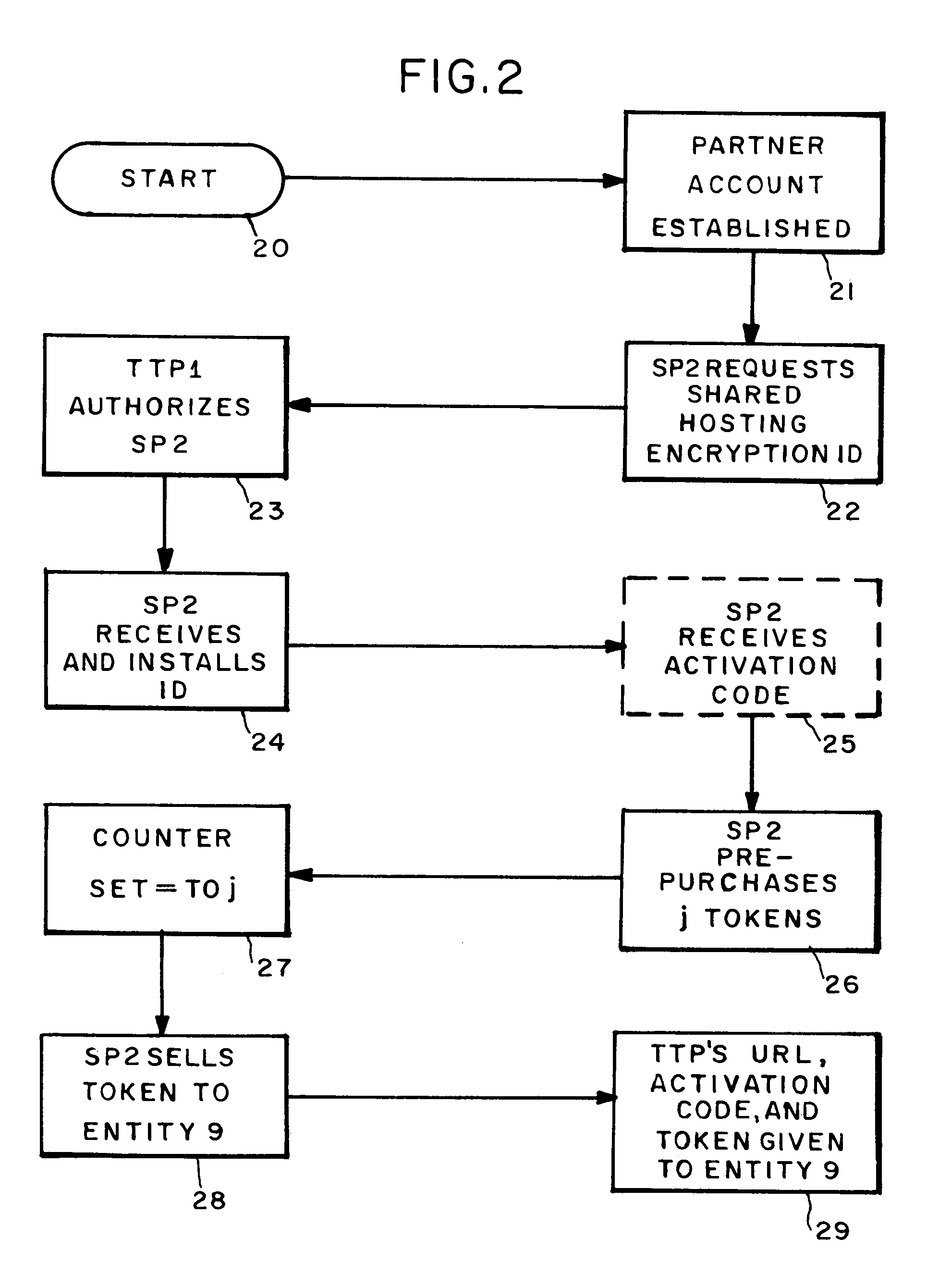 Entity authentication in a shared hosting computer network environment