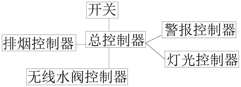 A high-rise rapid escape and fire fighting system