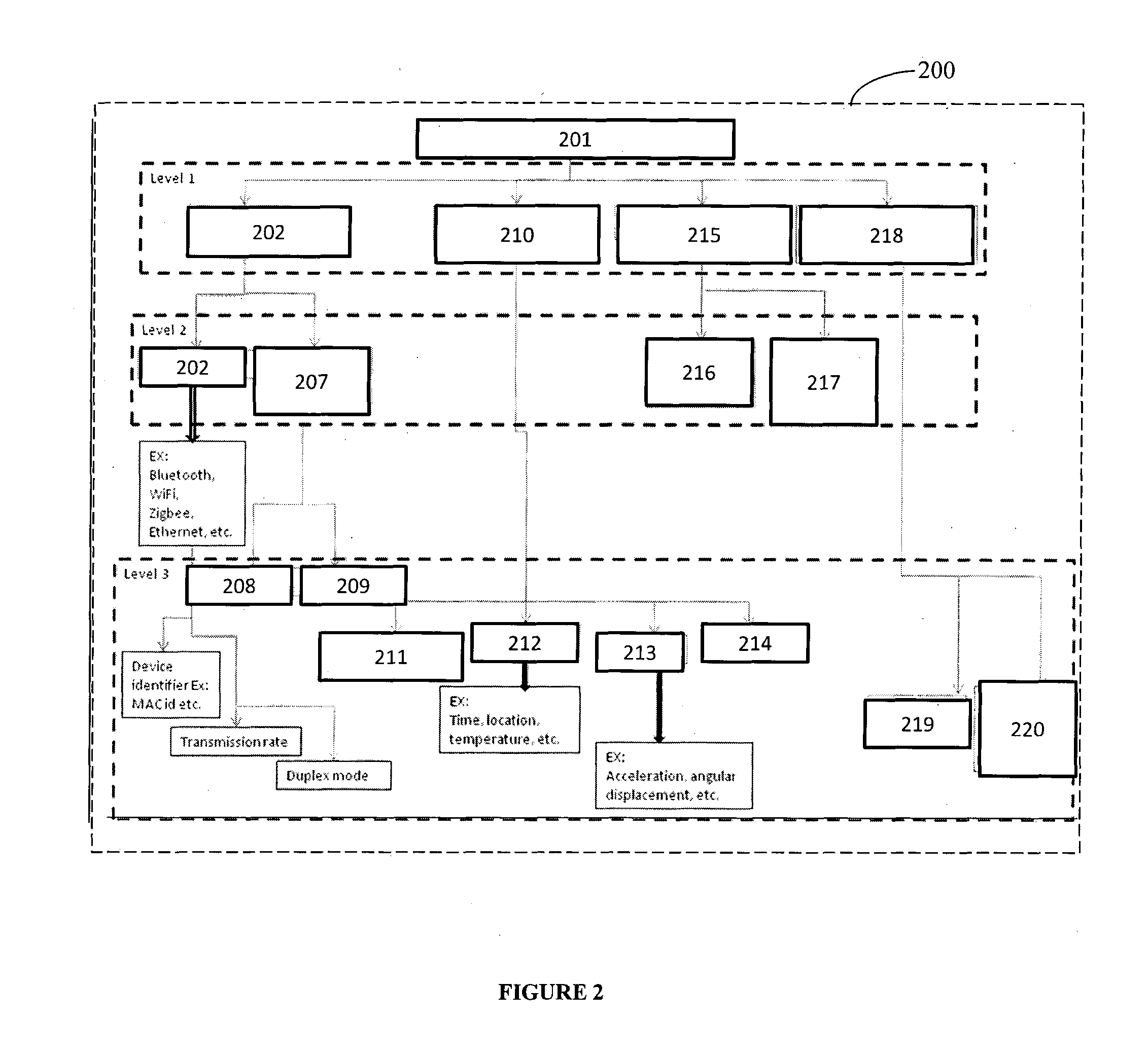 Generic Device Attributes for Sensing Devices