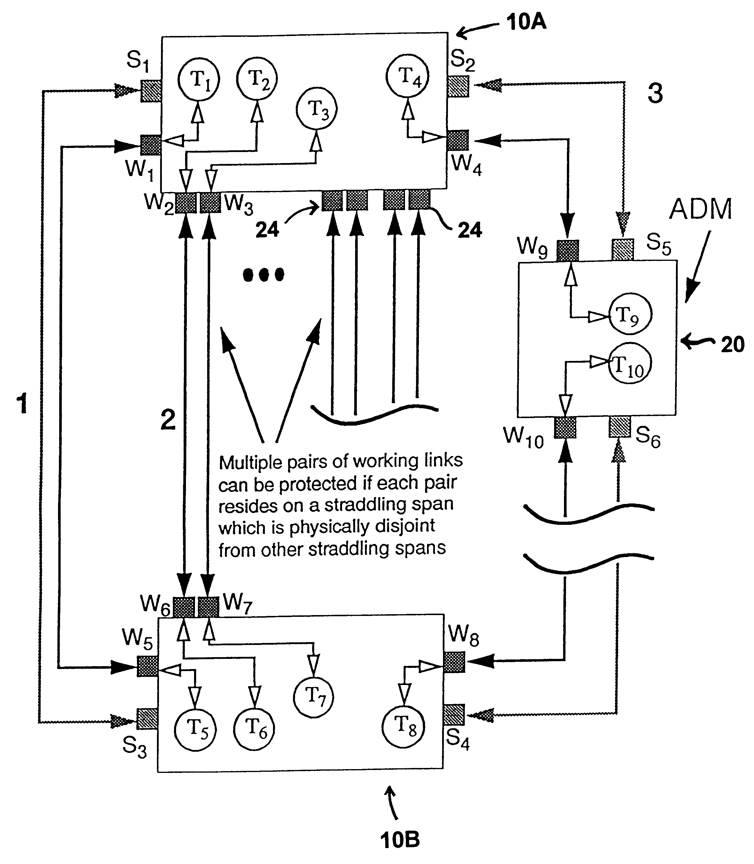 Scalable network restoration device