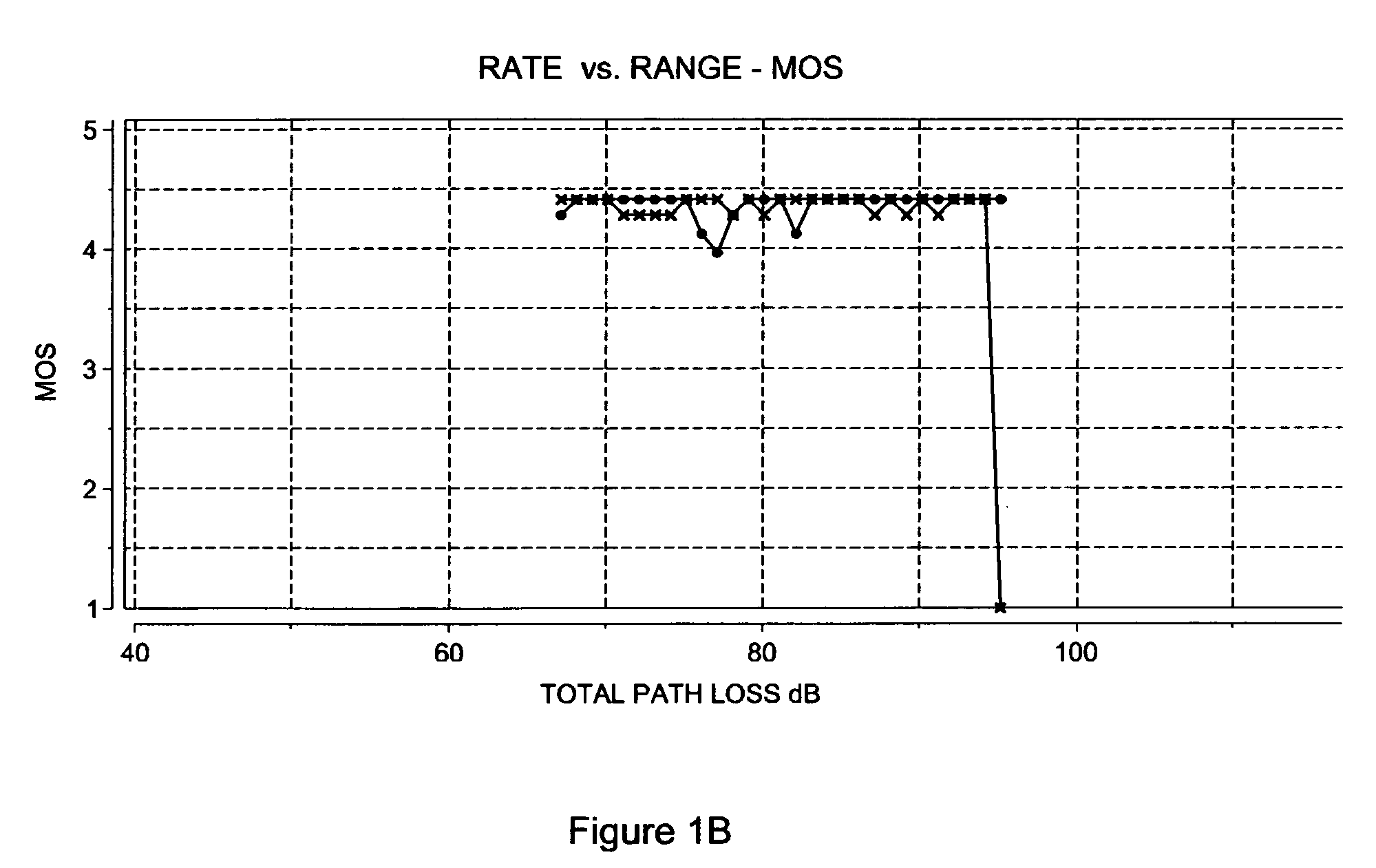 Simulating time-varying conditions in a wireless network