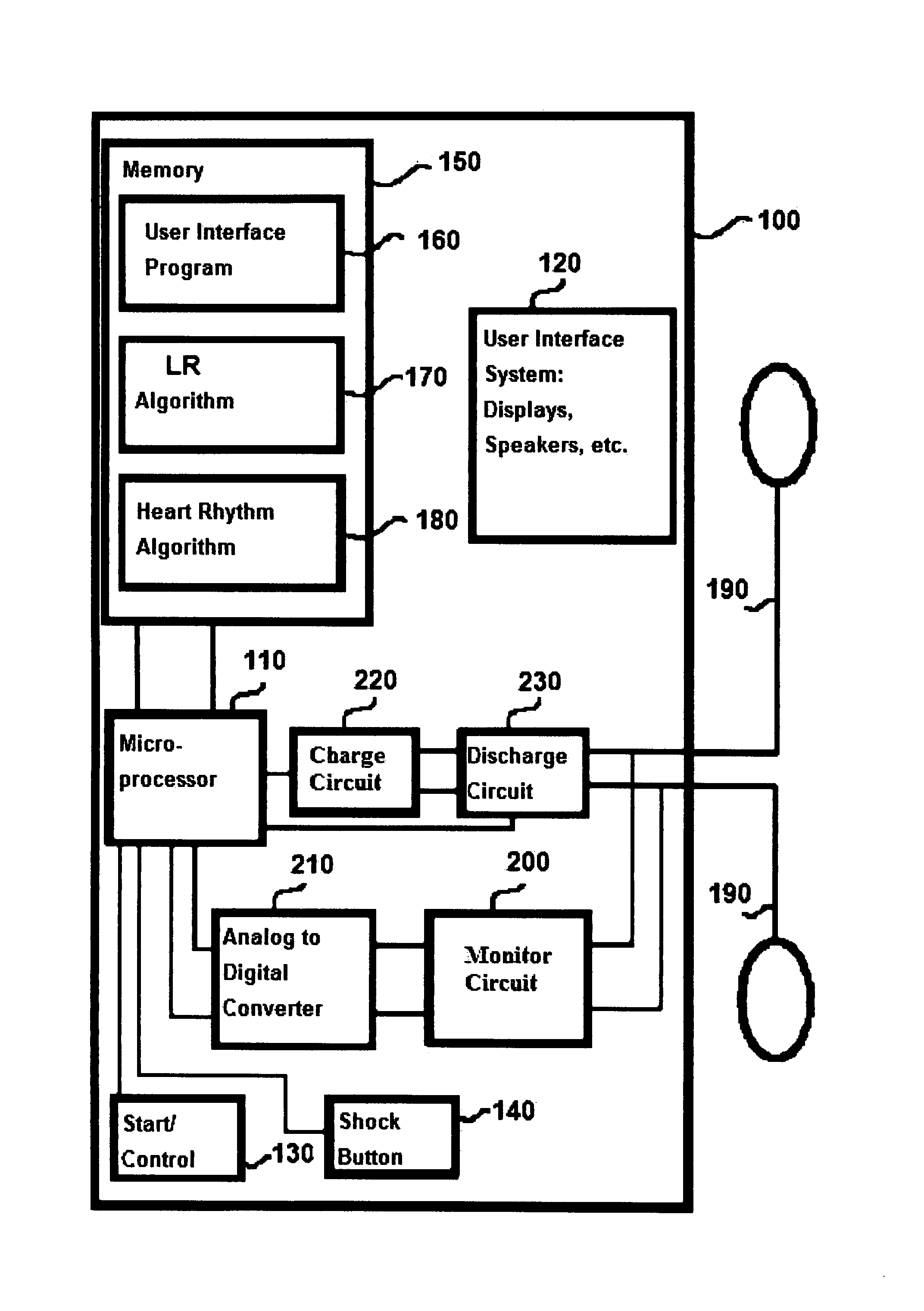 Methods and devices to guide therapy for ventricular fibrillation based on waveform analysis and survival benefit analysis