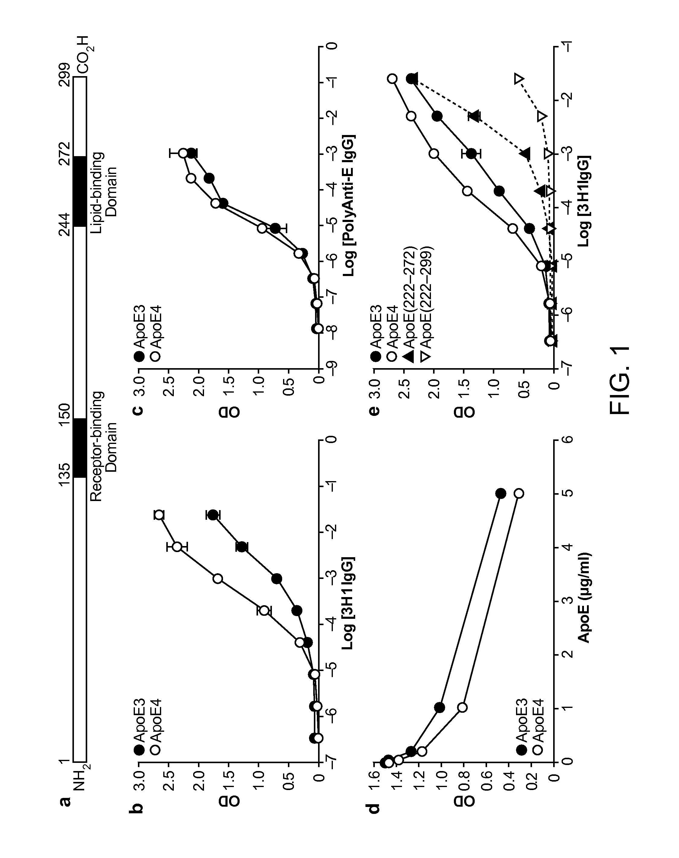 Antibody specific for apolipoprotein and methods of use thereof