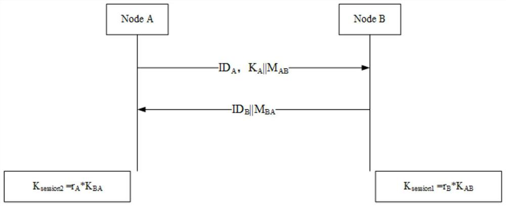 Wireless sensor network system and method based on CPK