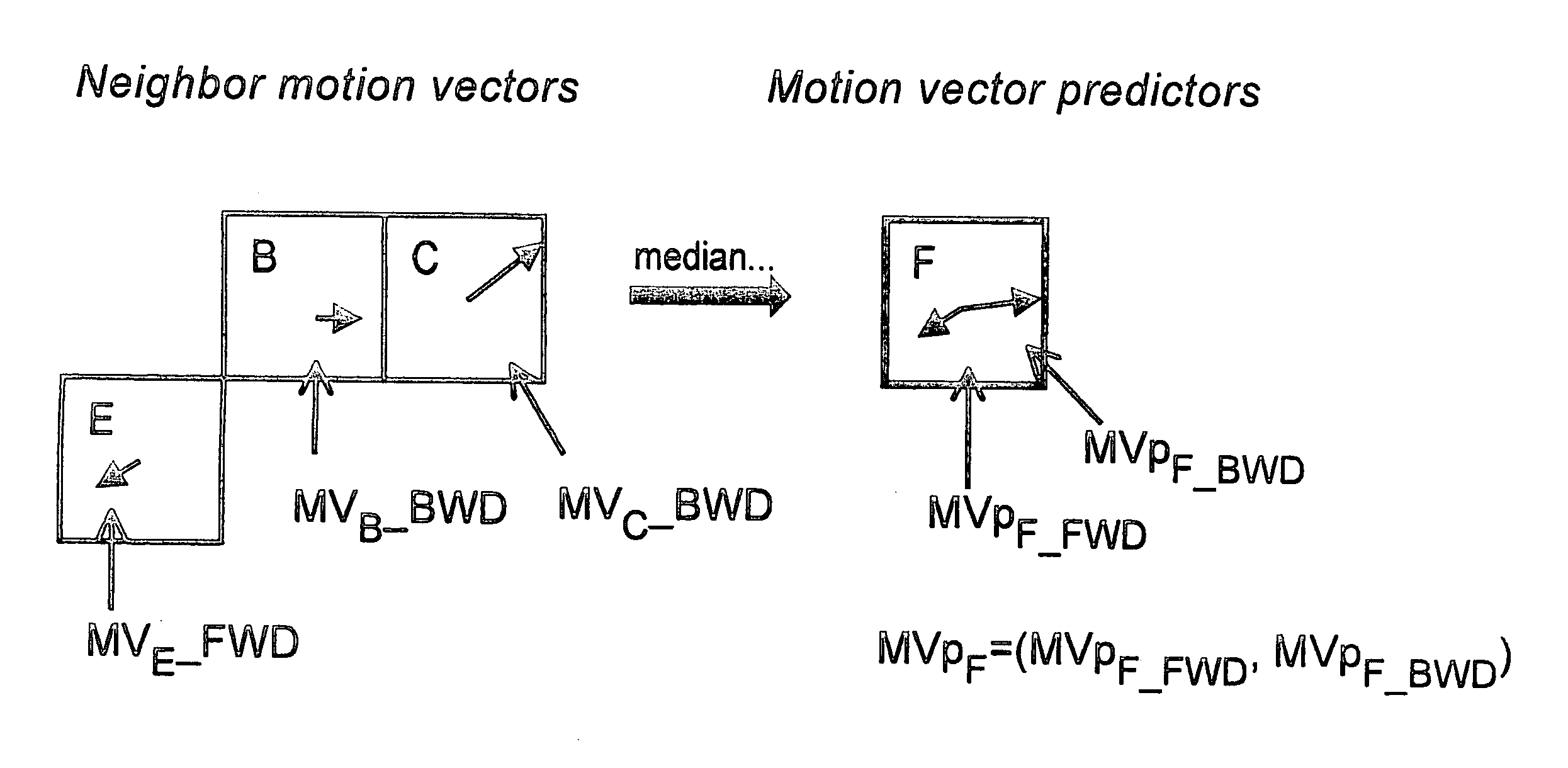 Method and apparatus for bi-directional prediction within p-slices