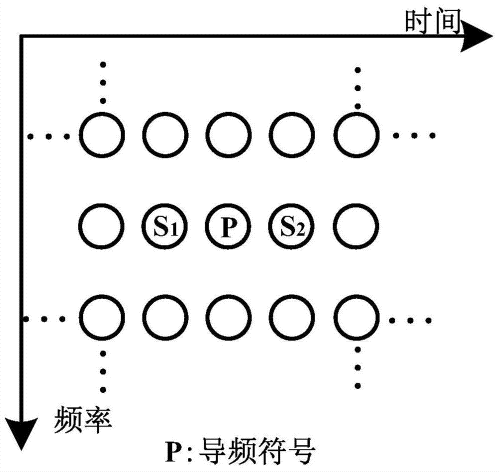 Data transmission method for filter bank multi-carrier system