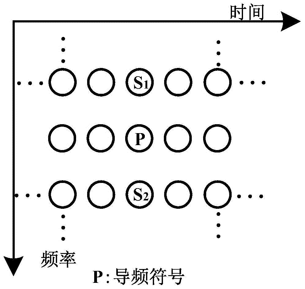 Data transmission method for filter bank multi-carrier system