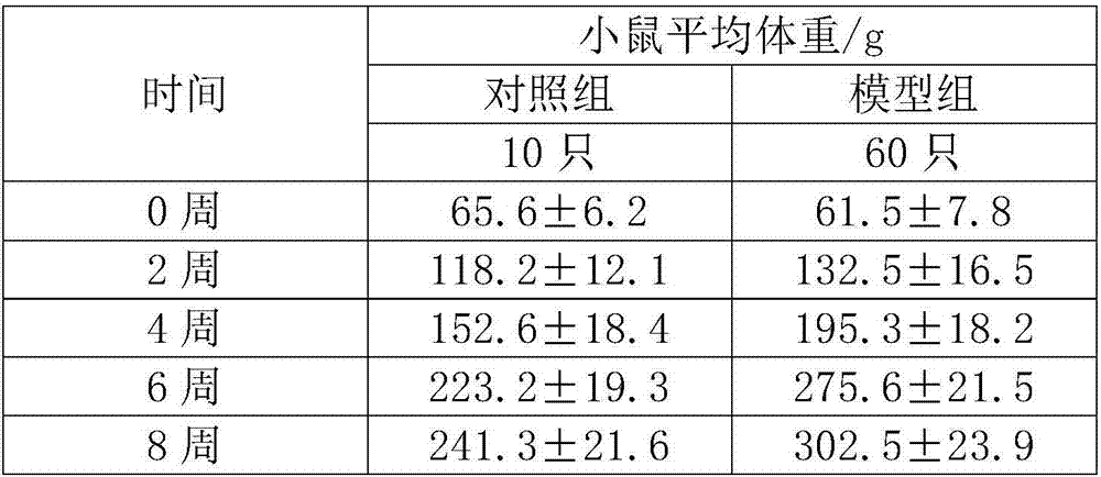 Processing method of wax gourd tea