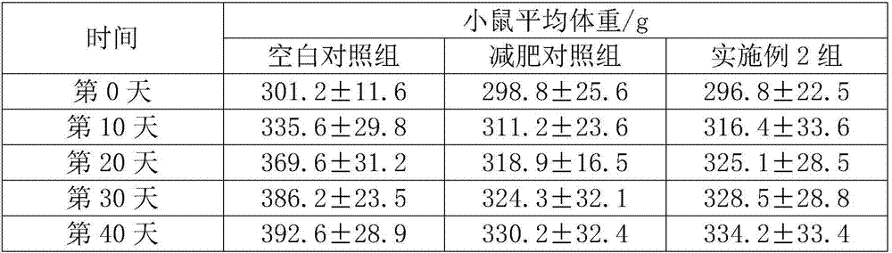 Processing method of wax gourd tea